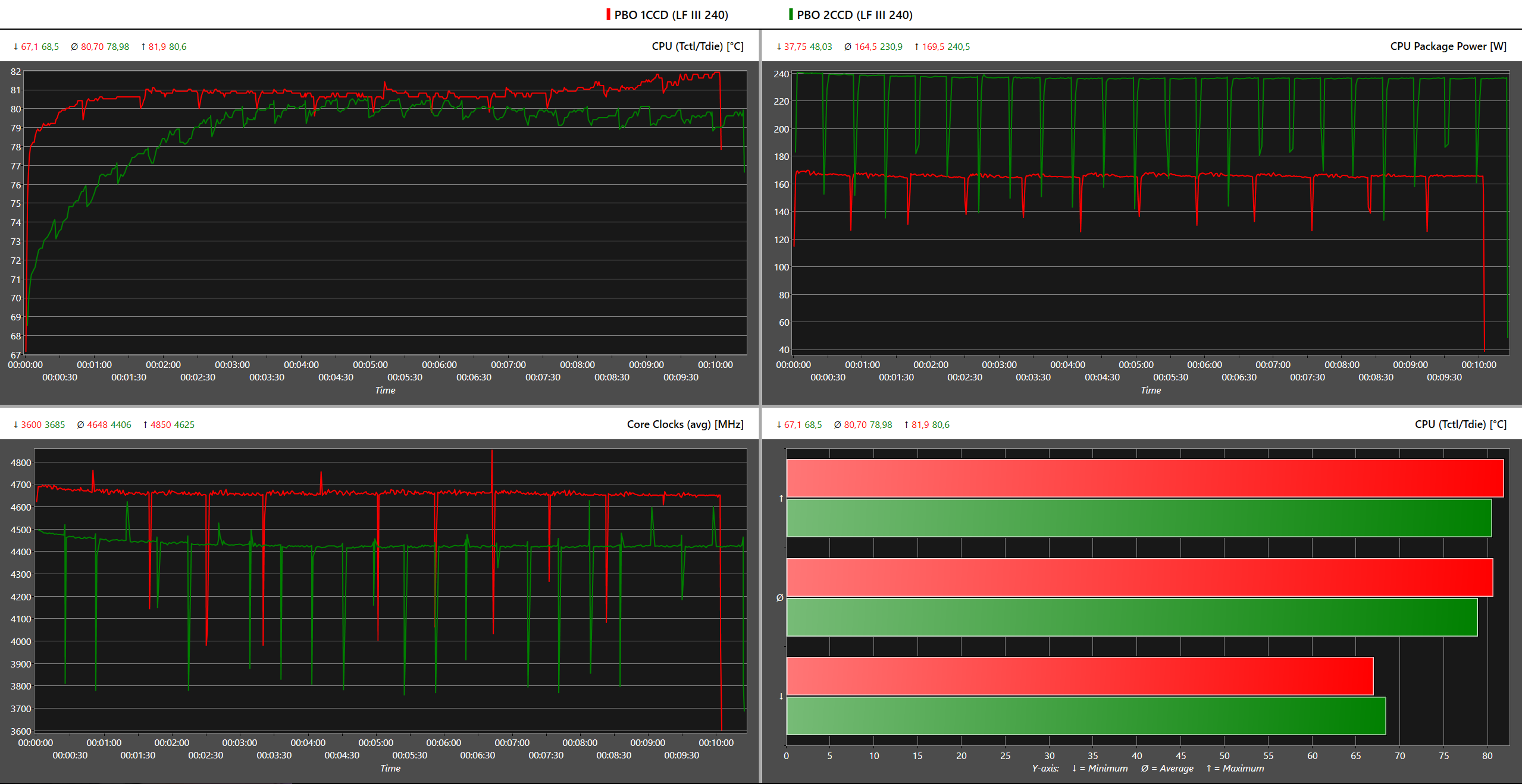 PBO Multi-threaded