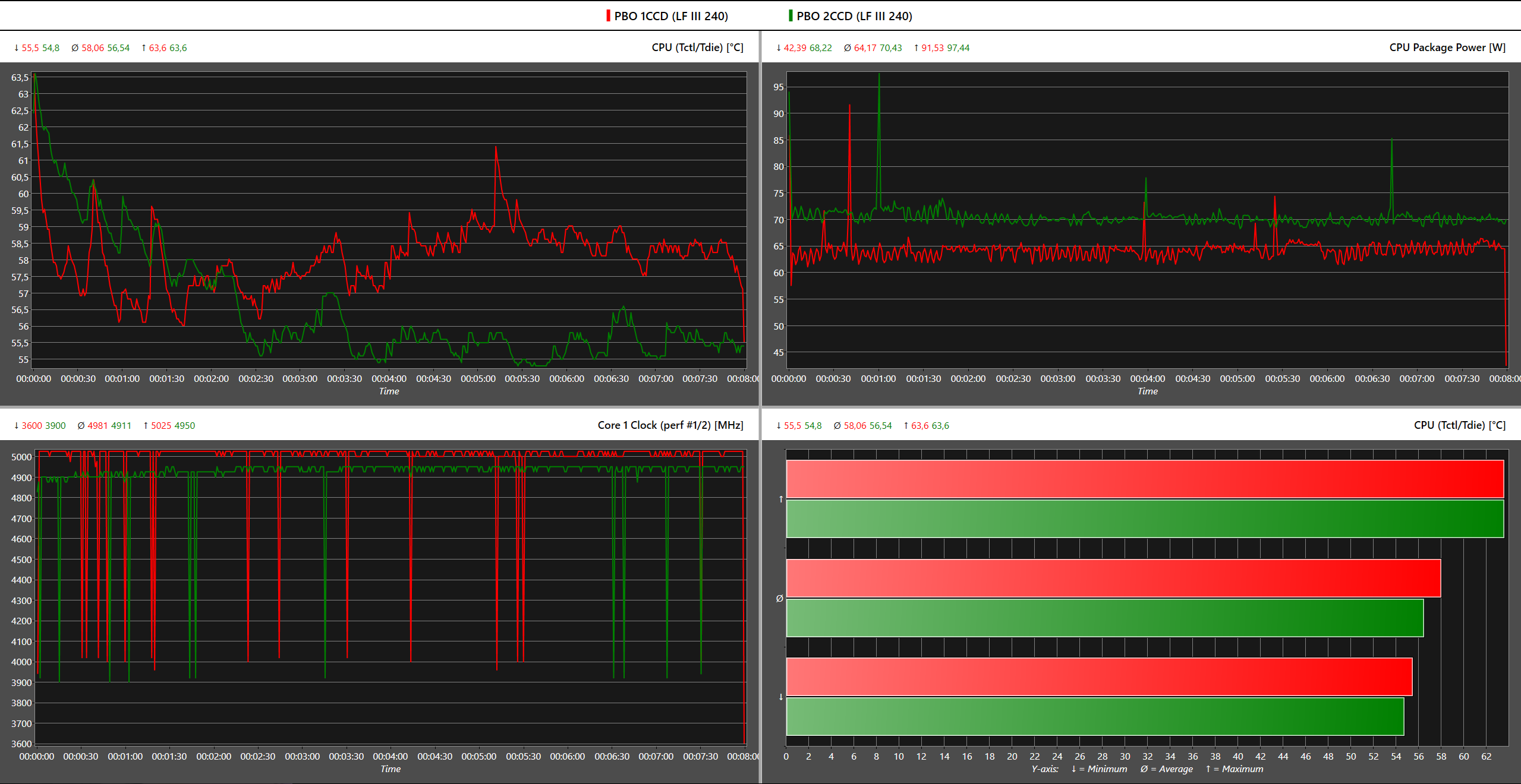 PBO Single-threaded