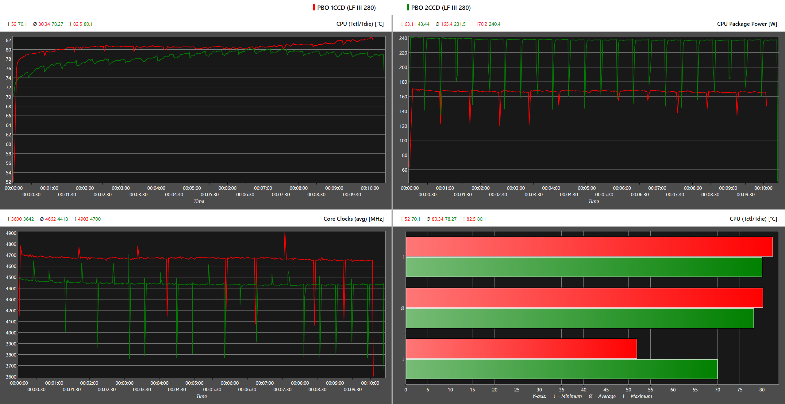 PBO Multi-threaded