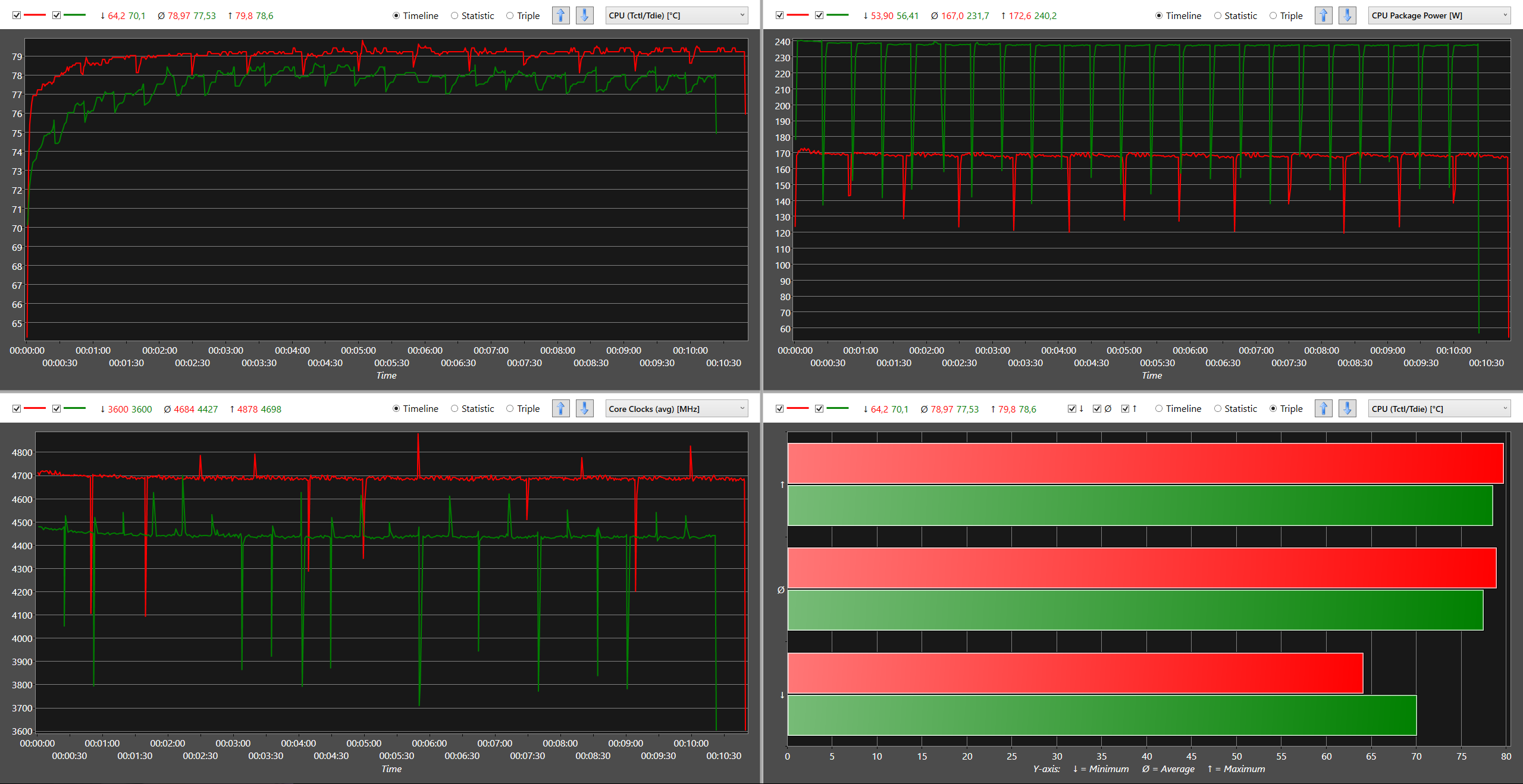 PBO Multi-threaded