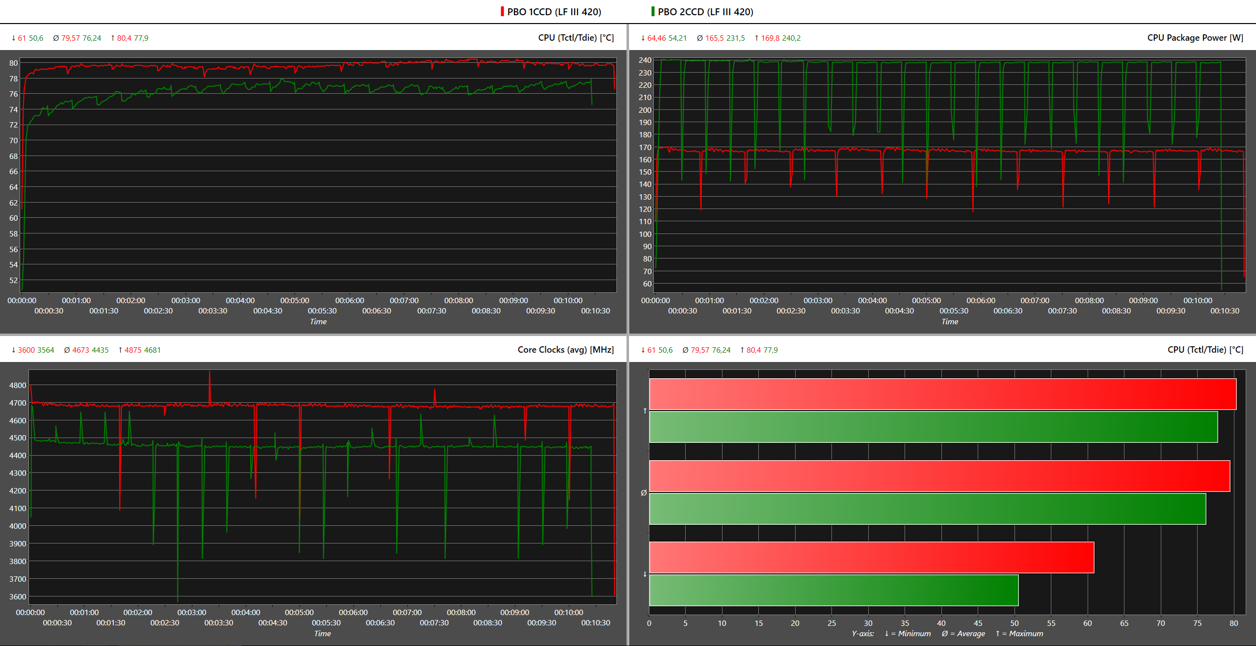 PBO Multi-threaded