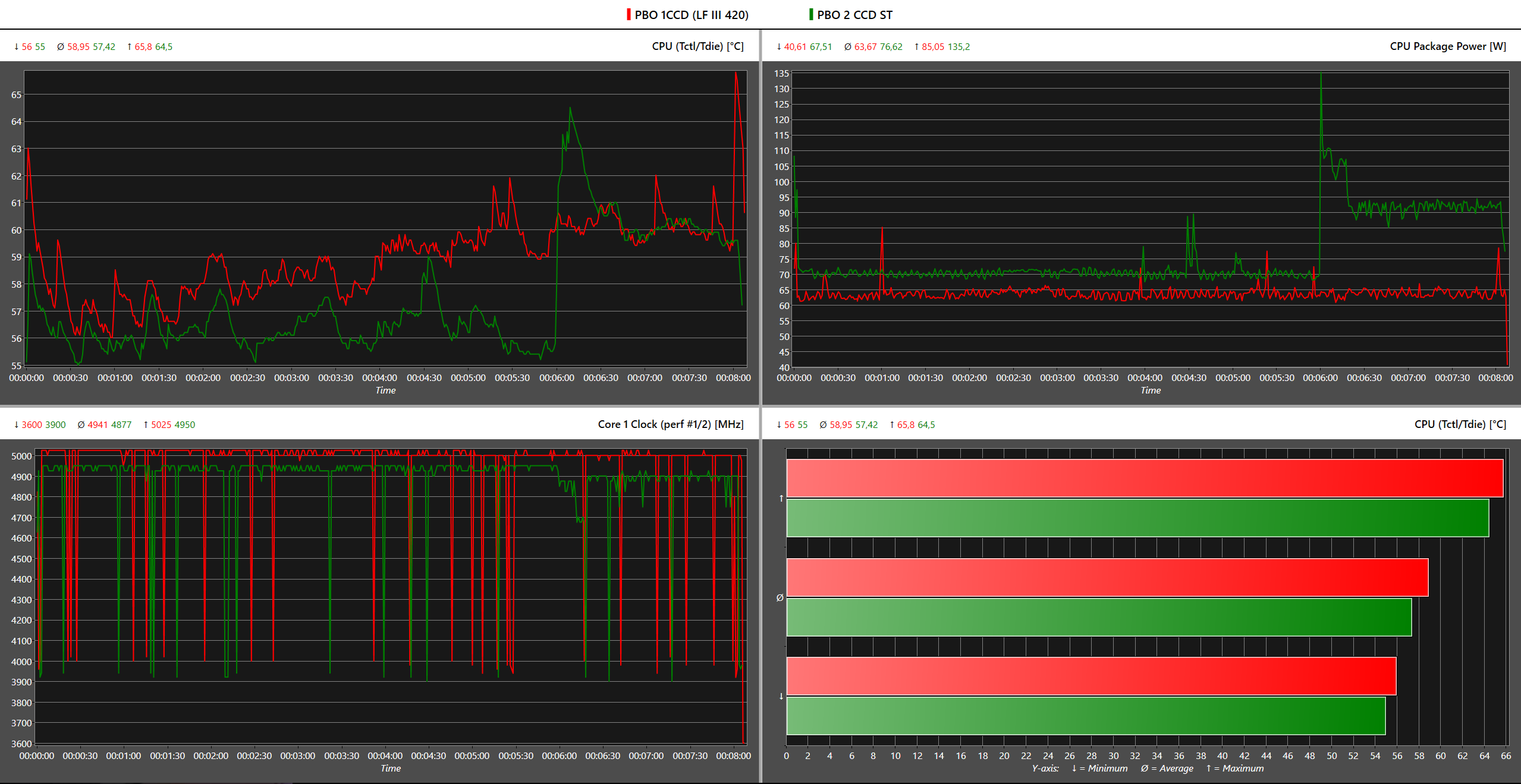 PBO Single-threaded