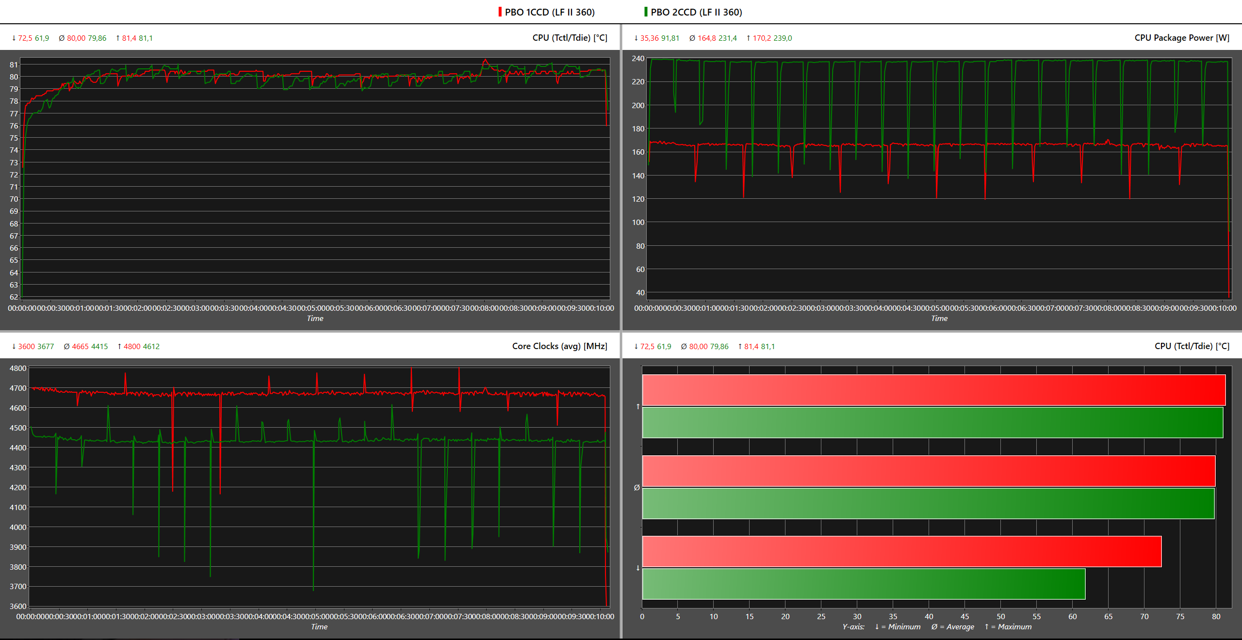 PBO Multi-threaded